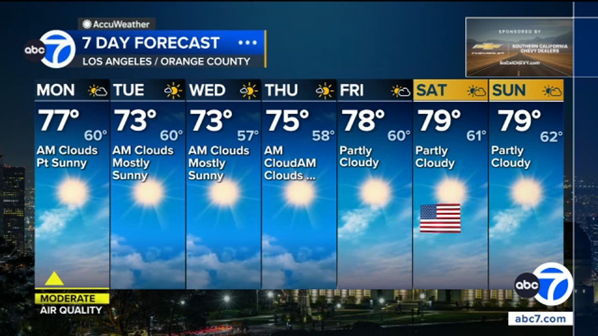 June Gloom sticks around SoCal ahead of holiday weekend warmup