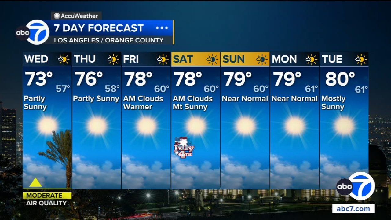 June Gloom sticks around SoCal ahead of holiday weekend warmup