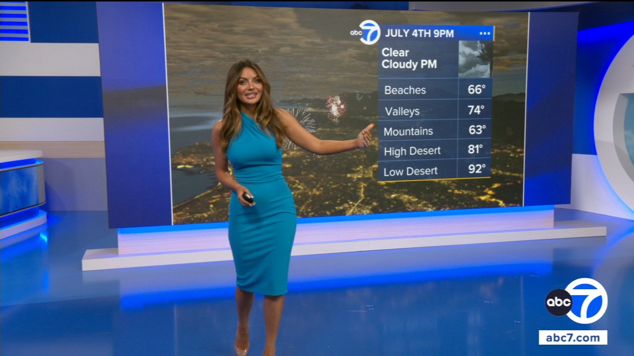 Temperatures slowly rising across SoCal ahead of holiday weekend