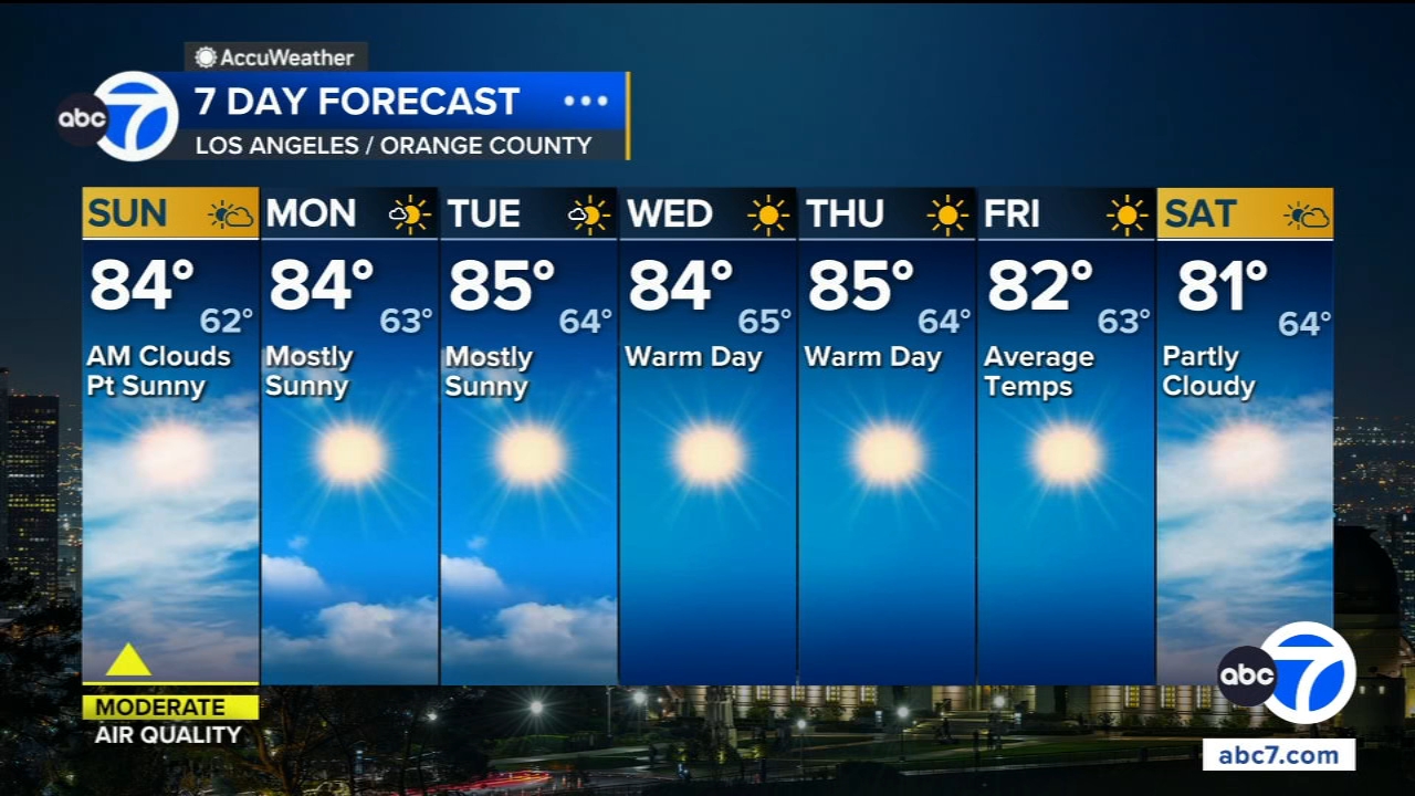 SoCal to see sunny, warm holiday weekend