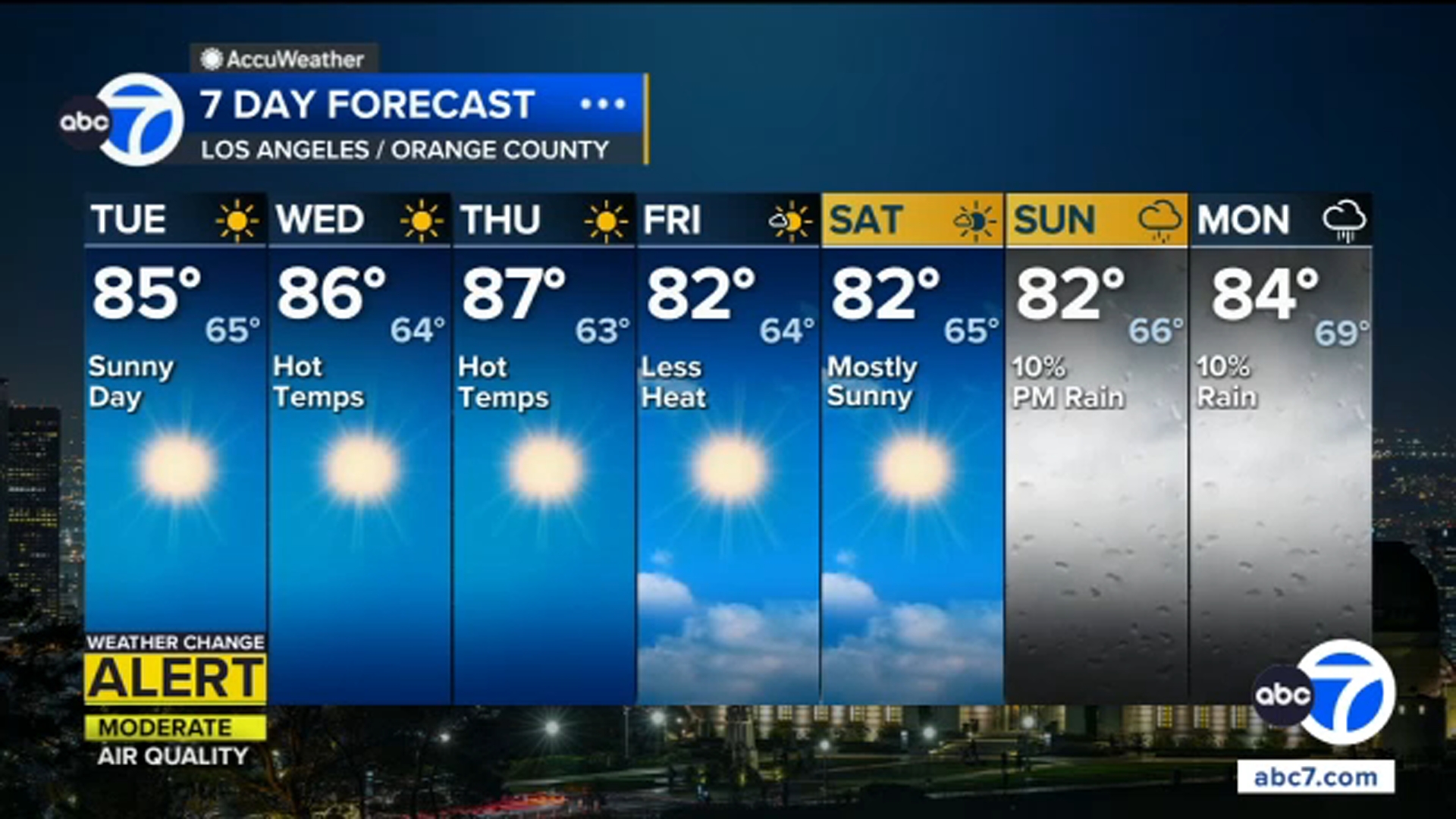 Weather Change Alert: Heat advisory issued for SoCal with extreme heat building this week