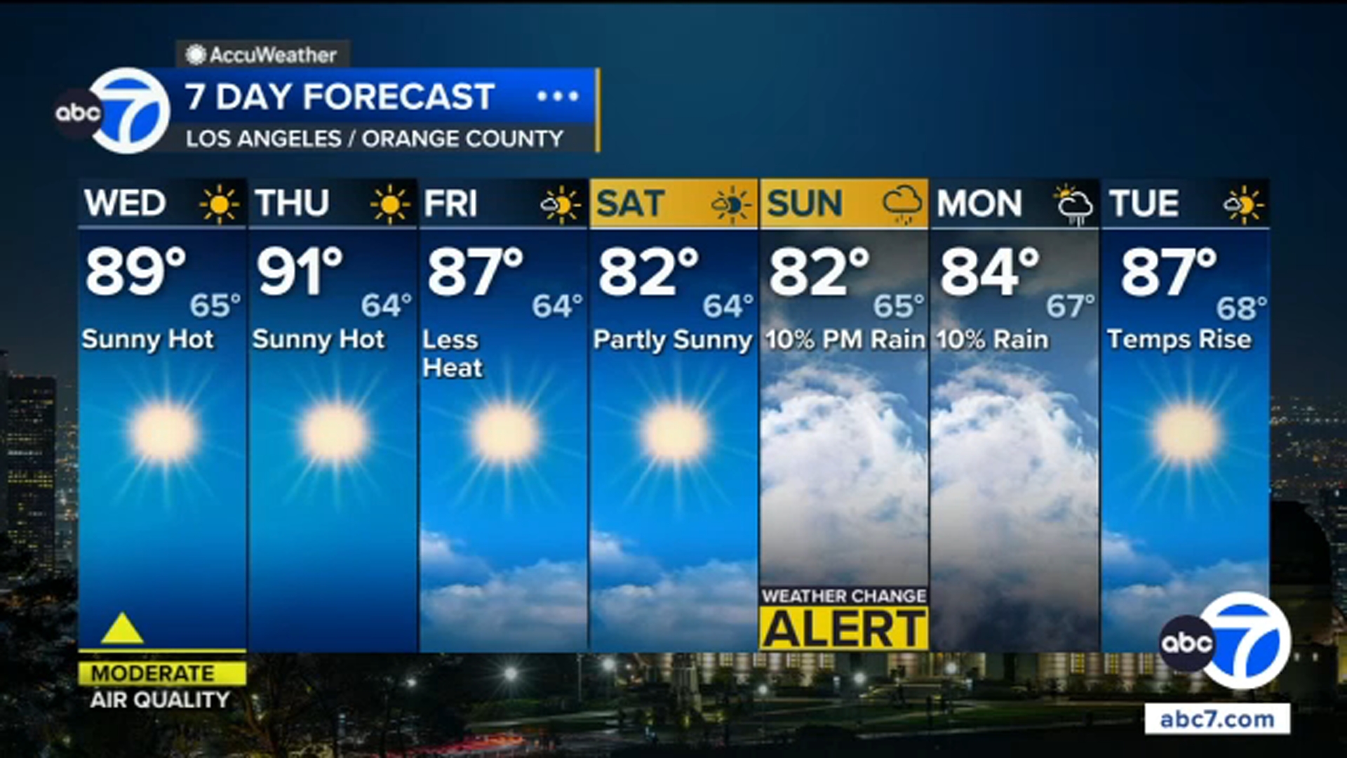 Heat advisory issued for SoCal with extreme heat building this week; rain chances on the way