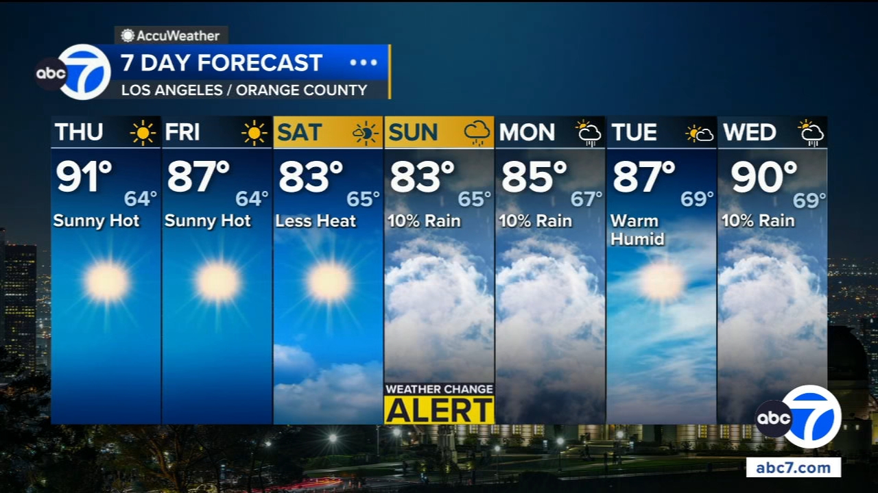 Heat advisory in effect for SoCal. Here's how long the hot temperatures will stick around