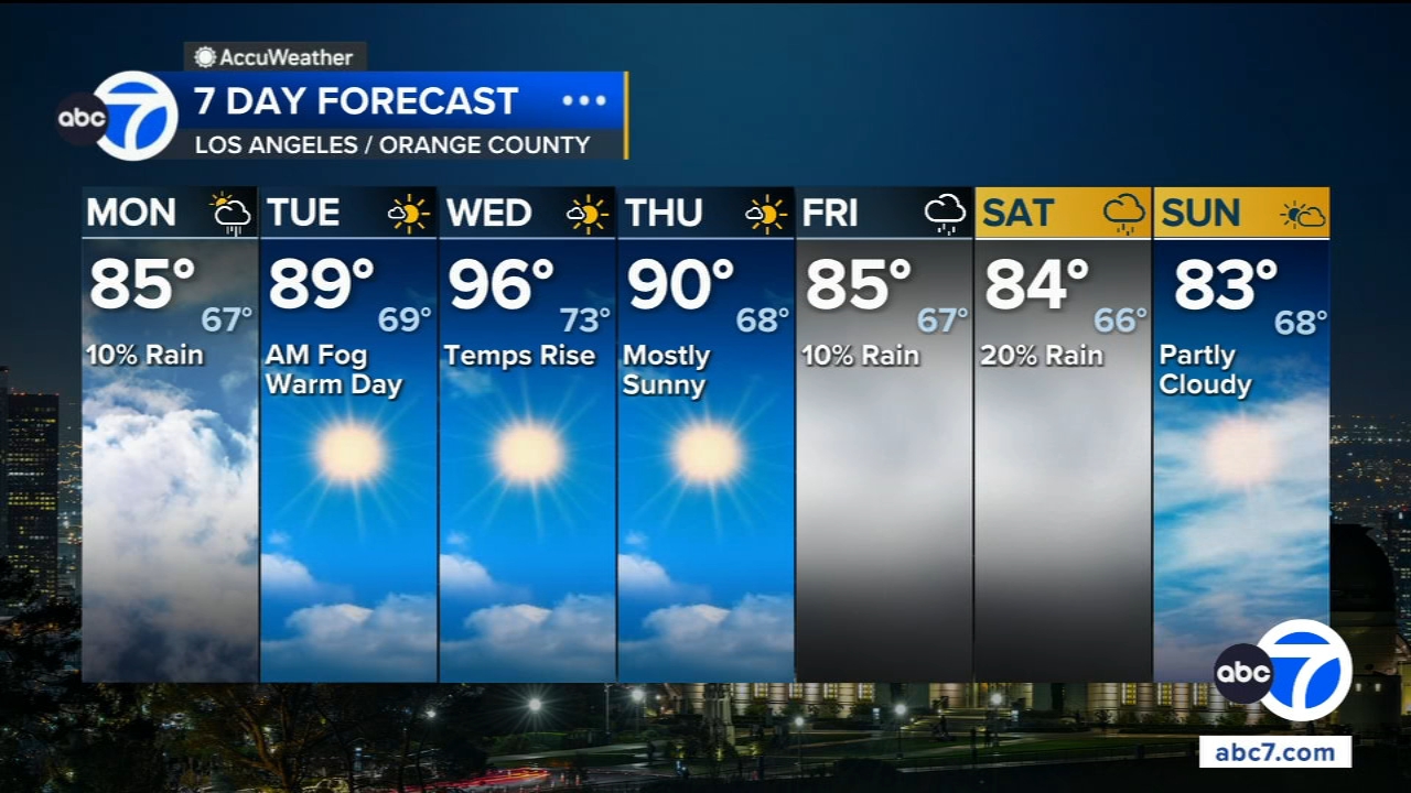 Rain, thunderstorm chances linger ahead of extreme heat across Southern California