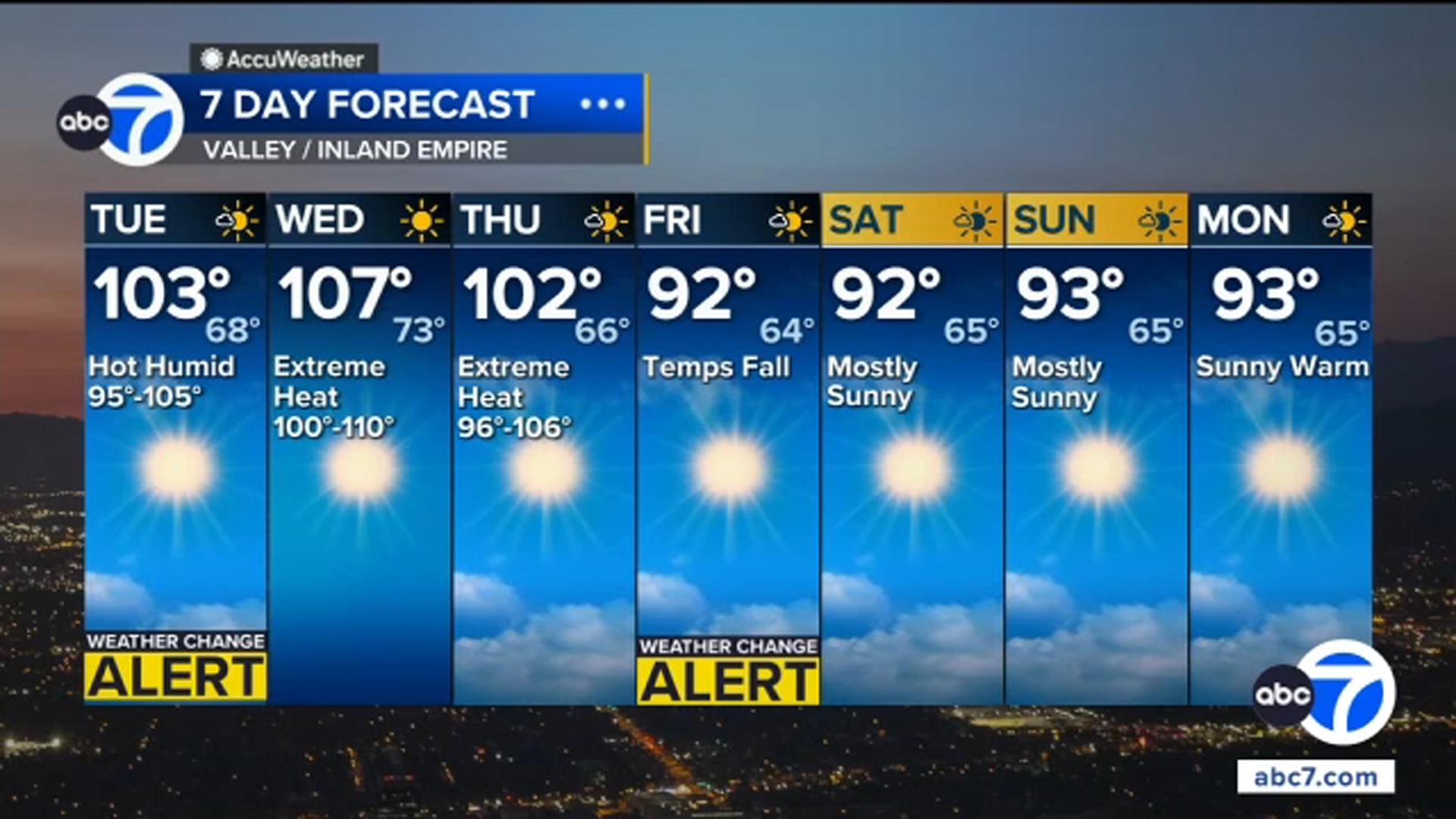 Extreme heat arrives in Southern California. Here's how hot it will get