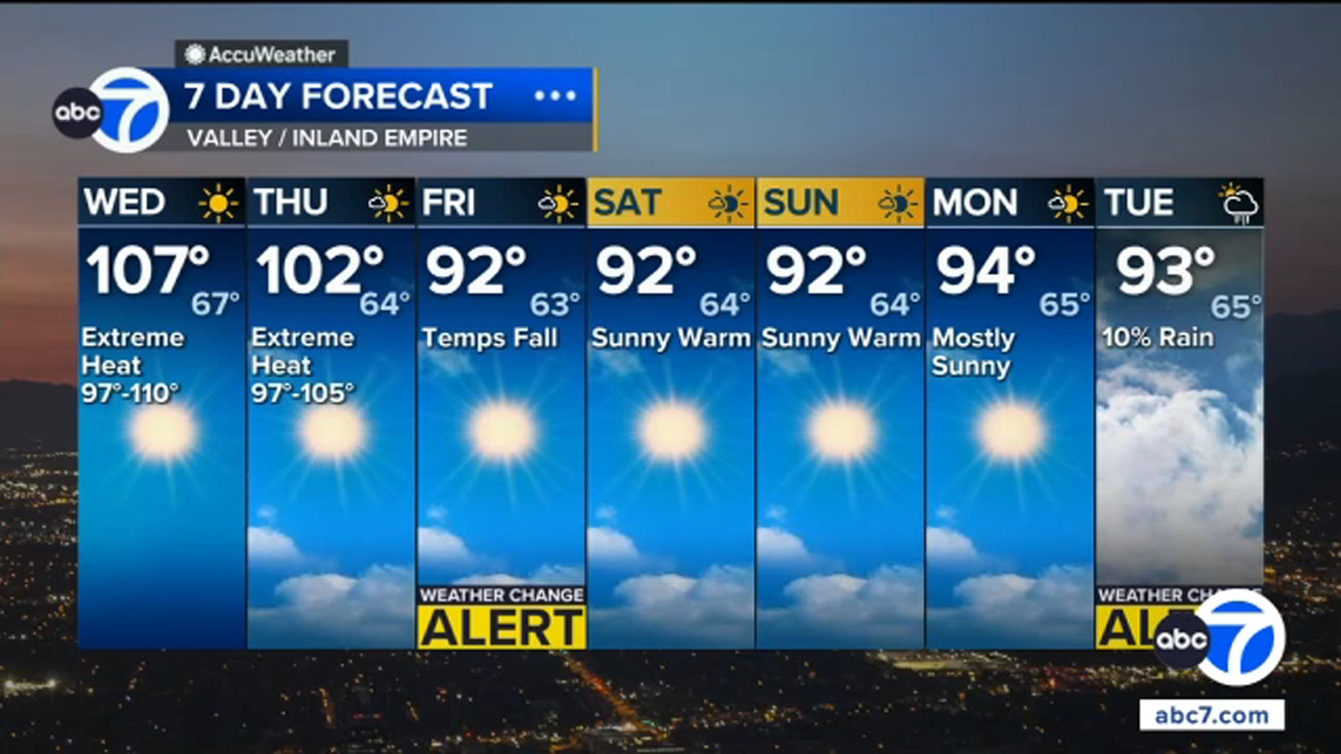 Extreme heat arrives in Southern California. Here's how hot it will get
